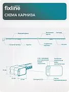 Телескопический моторизованный шторный карниз FixLine